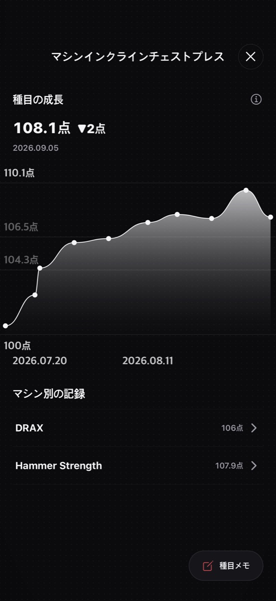 セットごとの記録が見えるREDDYの種目詳細