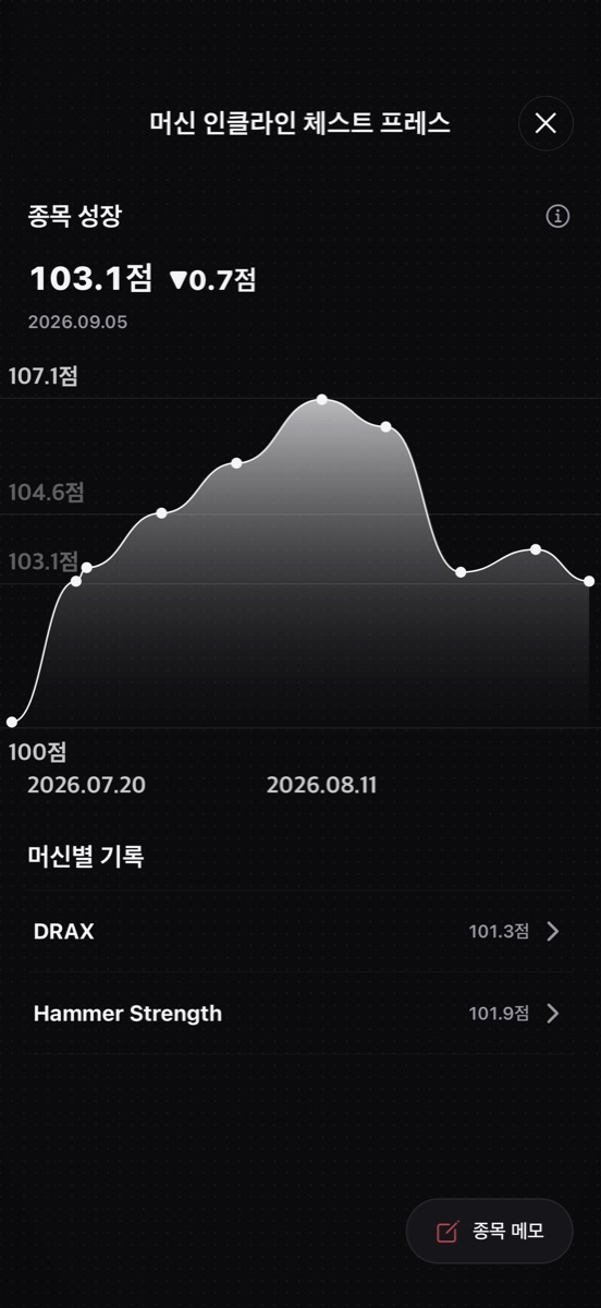 세트별 기록이 보이는 REDDY 운동 상세